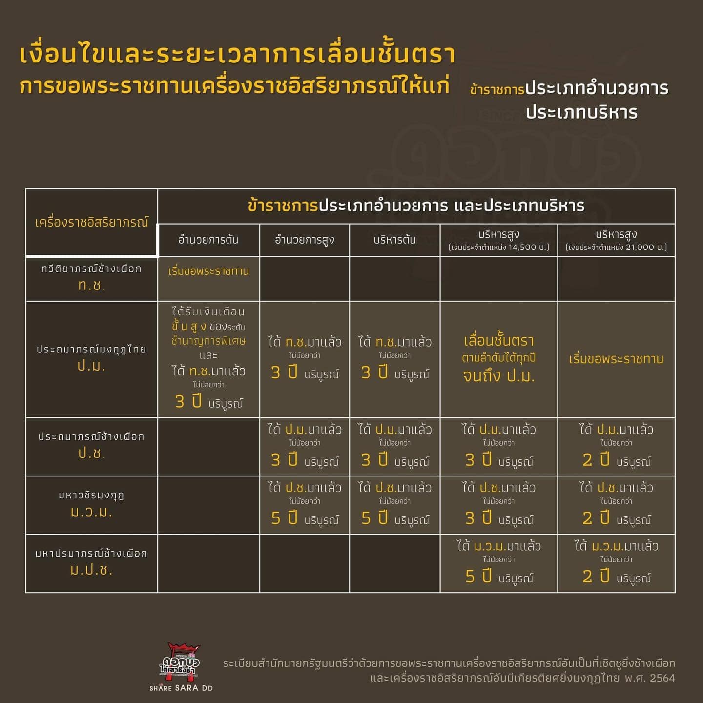 ป้ายชื่อ